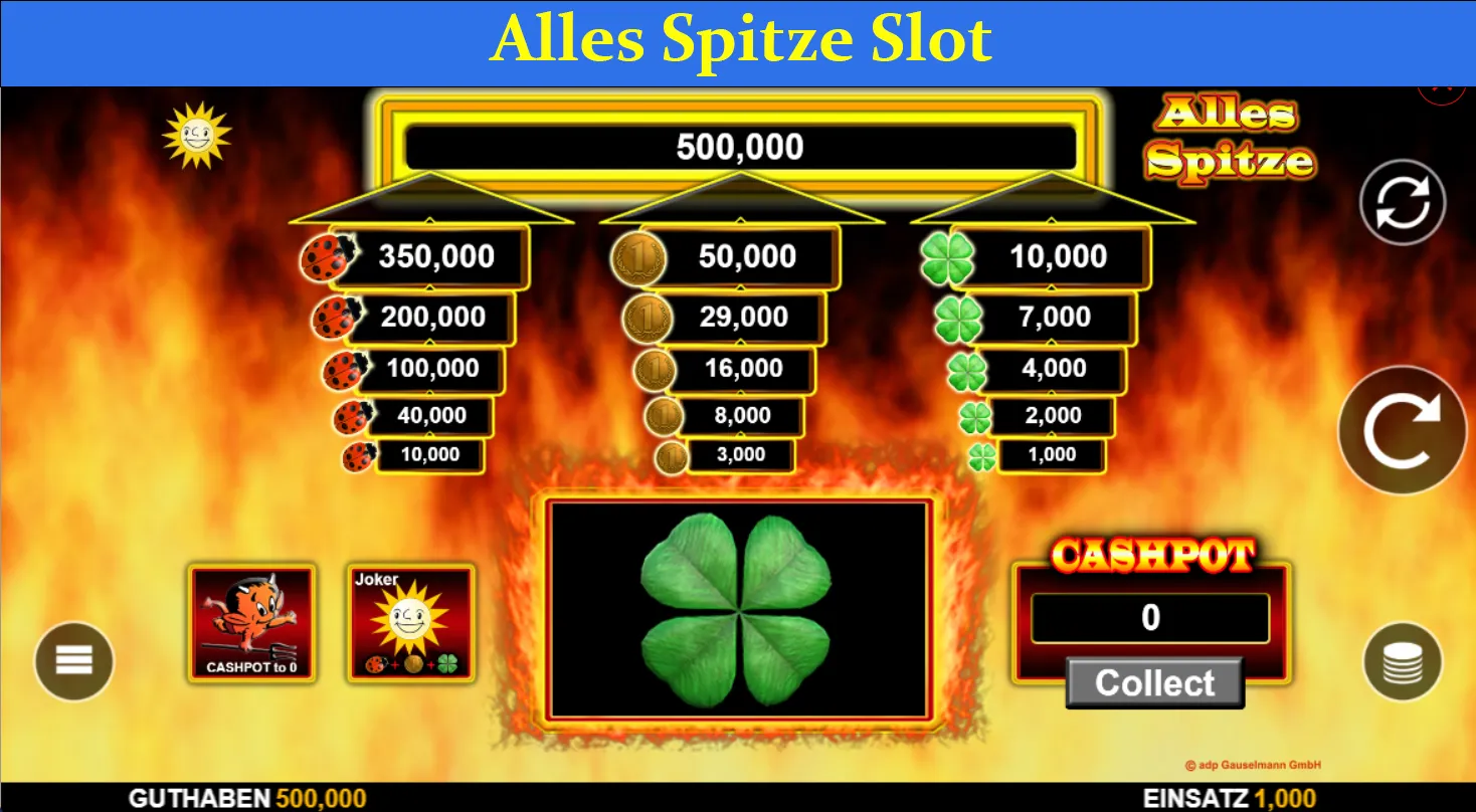Alles Spitze Kostenlos Spielen